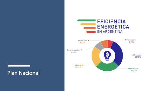 Plan Nacional de Eficiencia Energética – Argentina